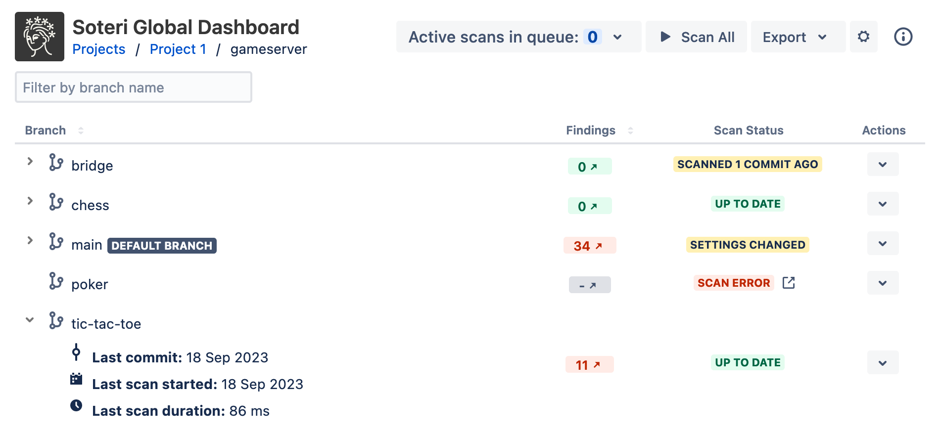 Repo-level-branch-status.png